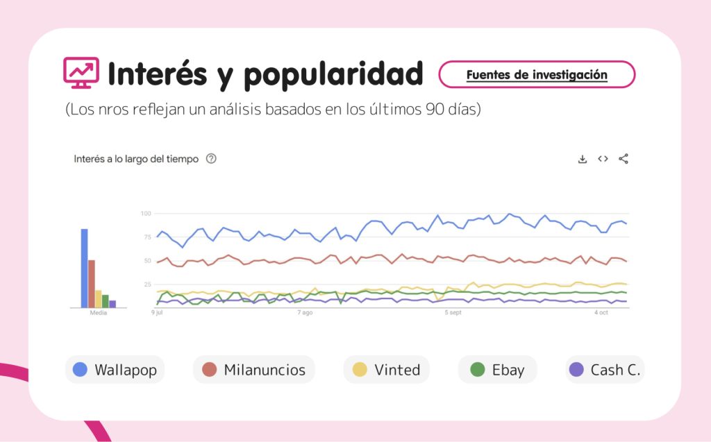 Gráfica de análisis de tendencias en diseño UX